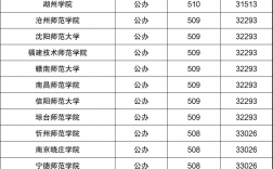 文科二本師范大學(xué)名單有哪些？具體推薦？
