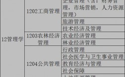 管理學學科門類