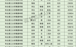 2024年華北理工大學冀唐學院分數線