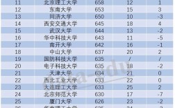 陜西省高考錄取分數線