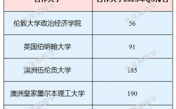 新加坡管理學院排名