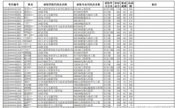 復試分數線和錄取分數線區別(什么叫復試分數線)