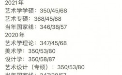 藝術(shù)類考研350分是什么水平(藝術(shù)考研)