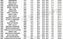湖南公辦二本大學(xué)排名一覽(詳解)
