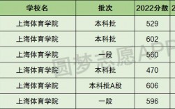 上海體育大學(xué)是幾本