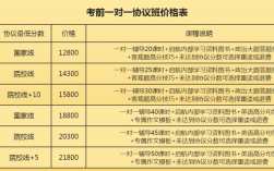 考研復試培訓班大約多少錢(考研班一般多少錢)