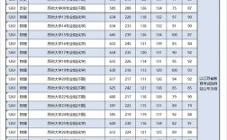 蘇大錄取分?jǐn)?shù)線