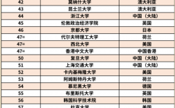 劍橋大學世界排名