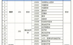 考研哪個專業比較好考(考研最好考的專業)