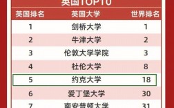 約克大學排名
