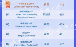 埃塞克斯大學世界排名