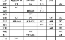 2024年南方科技大學(xué) 分?jǐn)?shù)線
