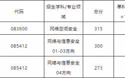 西安電子科技大學2023考研復試線(陜西考研最容易的大學)