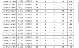 考研分?jǐn)?shù)高于報(bào)考學(xué)?？梢哉{(diào)劑嗎