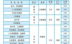 千萬別去函授這幾個(gè)專業(yè)哪些專業(yè)比較實(shí)用