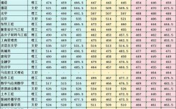 新疆大學(xué)研究生2024分?jǐn)?shù)線