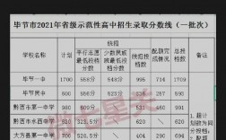2024年黔西實(shí)驗(yàn)二中錄取分?jǐn)?shù)線