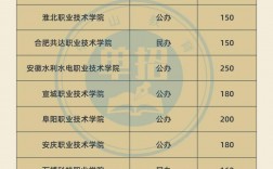 機電一體化哪個大專學校好