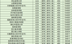 遼寧文科二本最低分的大學