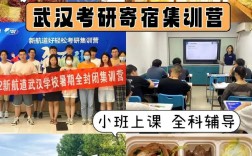 考研集訓(xùn)輔導(dǎo)班