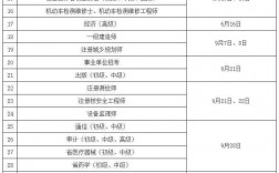 初級(jí)注冊(cè)安全工程師報(bào)考條件及科目