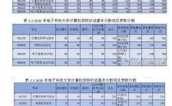 電子科學(xué)與技術(shù)考研難度(電子信息考研最容易的學(xué)校)