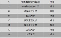 2024年湖北工業(yè)大學(xué)全國(guó)排名