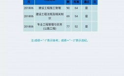 二建實務總分(二建的合格分數是多少)