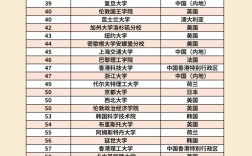 2025年東京工業大學qs世界排名多少（含近三年）