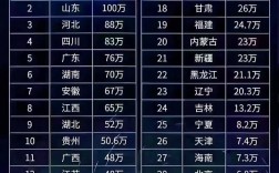 河北2024年高考人數