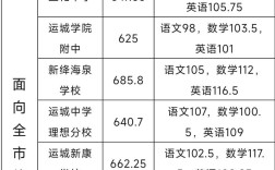 運城口腔學校分數線(詳解)
