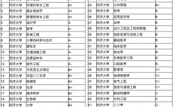 同濟(jì)大學(xué)學(xué)科評估