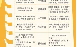 深圳消防證怎么考和考試時間安排