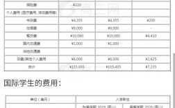 杜克大學mba學費