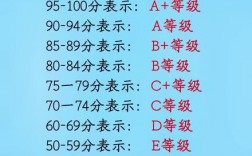 ABCD試卷a+a+a-b代表什么成績