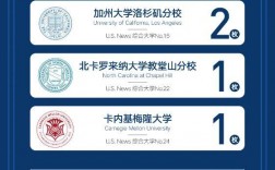 伯克利大學排名世界排名