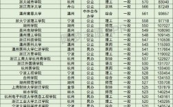 浙江省二本院校