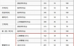 重慶郵電大學復試刷人厲害嗎