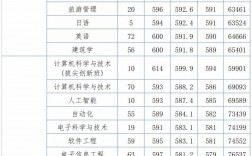 2024年城市學(xué)院錄取分?jǐn)?shù)線