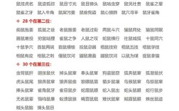 雀角鼠牙是什么意思_近義詞_來源