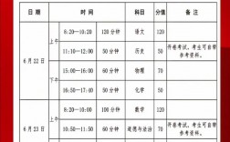 看考場有時間規定嗎