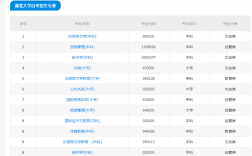 自考專升本報名入口官網