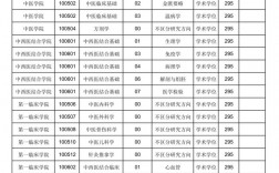 遼寧中醫(yī)藥大學(xué)考研好考嗎？復(fù)試通過率？