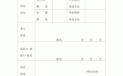 學歷性質怎么填