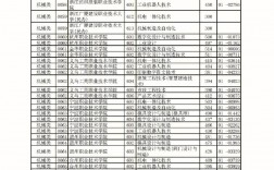 金職院最低多少能進