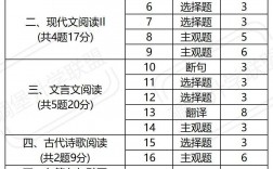 高考語文滿分多少