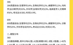 699西醫(yī)綜合和306西醫(yī)綜合有什么區(qū)別(臨床醫(yī)學(xué)考研考哪幾科)