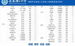 長春理工大學(xué)專業(yè)