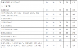 2023研究生錄取分?jǐn)?shù)線(新聞與傳播專業(yè)考研分?jǐn)?shù)線)