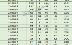 2024年天水師專錄取分?jǐn)?shù)線是多少